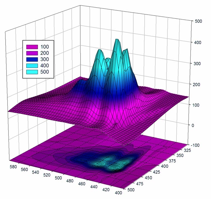 S4U - SigmaPlot Overview